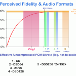 Archimago's Audio Graph